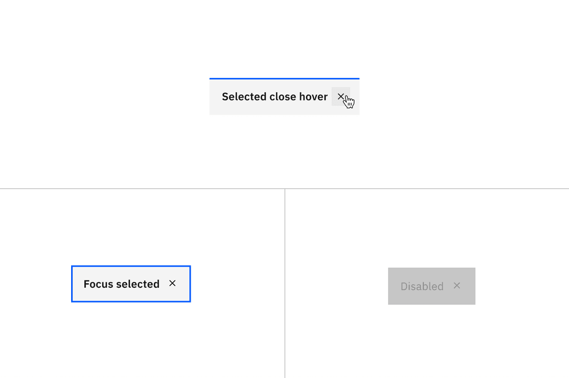 Selected close hover, selected focus, and disabled states for dismissible contained
tabs.